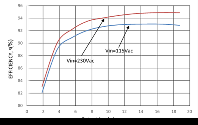 ABB CLP0424FPXXXZ02A for sale