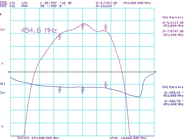 TST TB0205A for sale