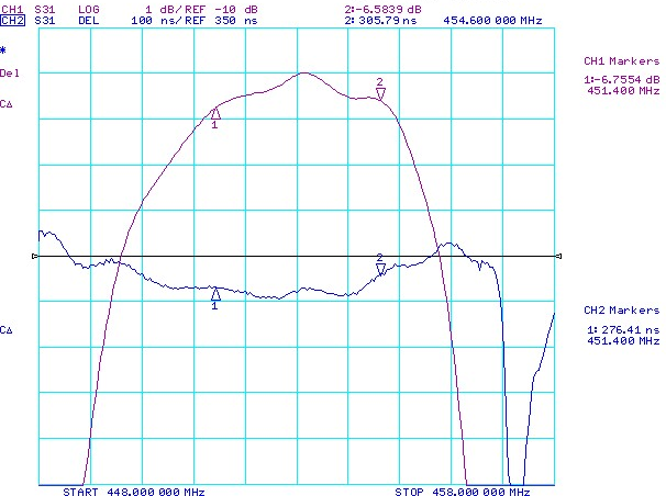 TST TB0205A for sale
