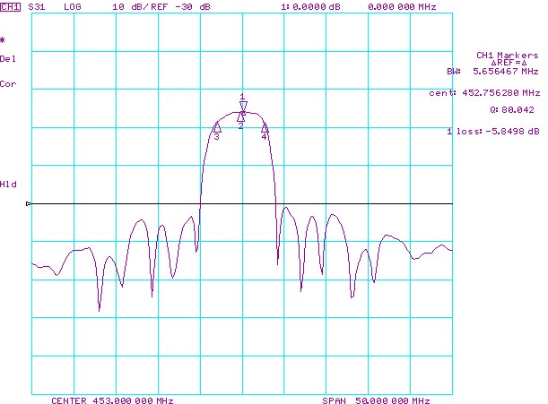 TST TB0205A for sale