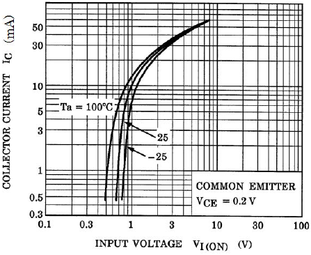 TOSHIBA RN1410,LF for sale