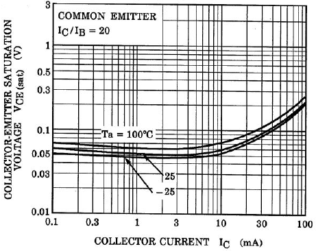 TOSHIBA RN1410,LF for sale