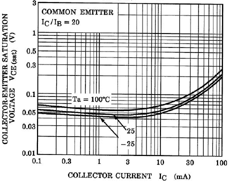 TOSHIBA RN1410,LF for sale