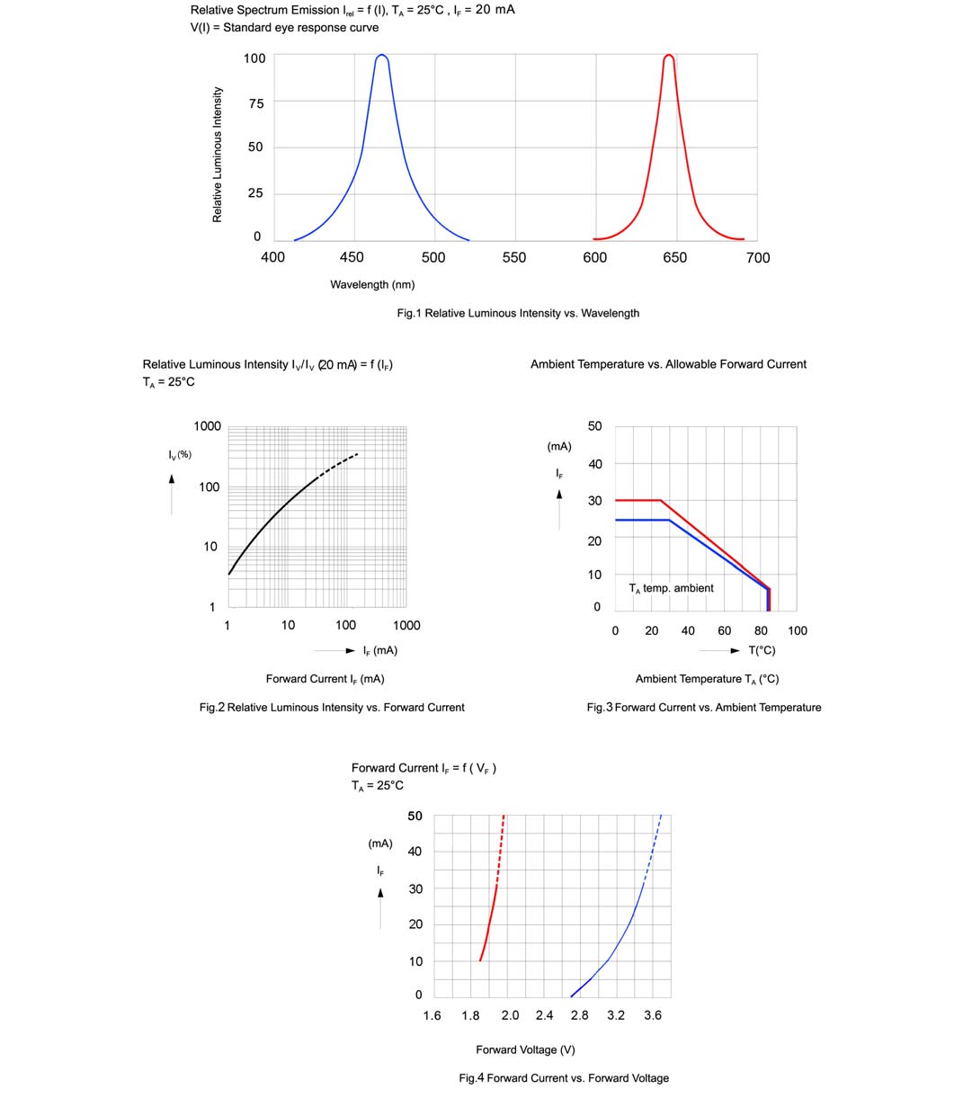 BIVAR SMP4-SBC-RB for sale
