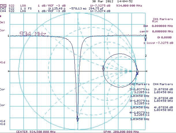 ABRACON ART915X25275YZ25 for sale