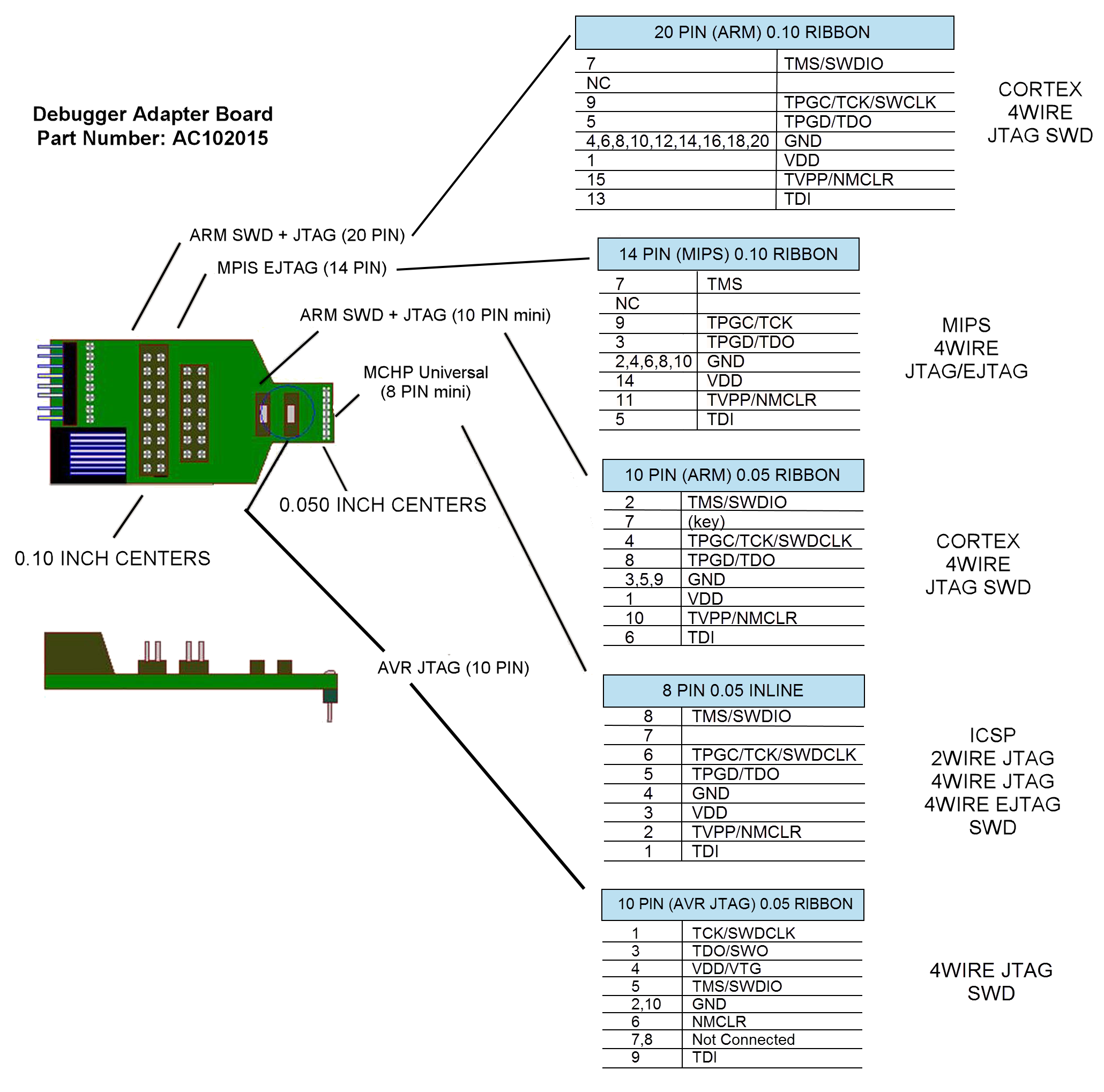 MICROCHIP DV164045 for sale