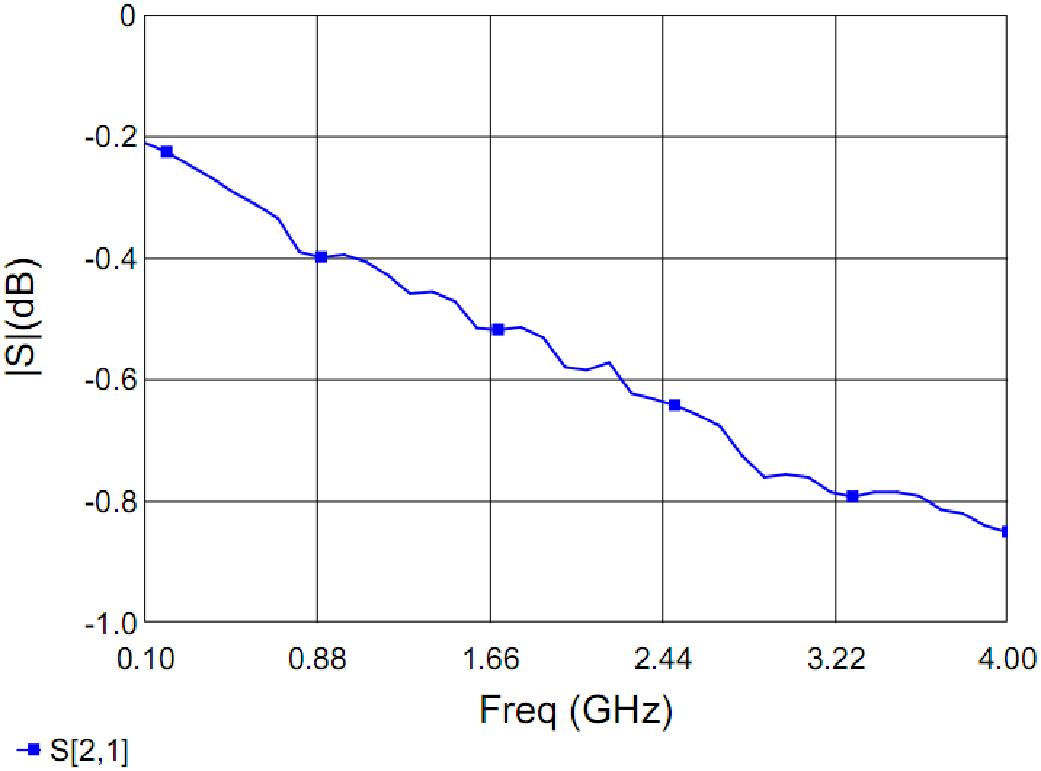MEGSINE MSW0240D2 for sale