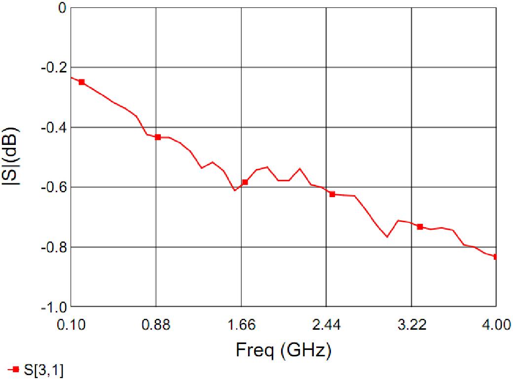 MEGSINE MSW0240D2 for sale