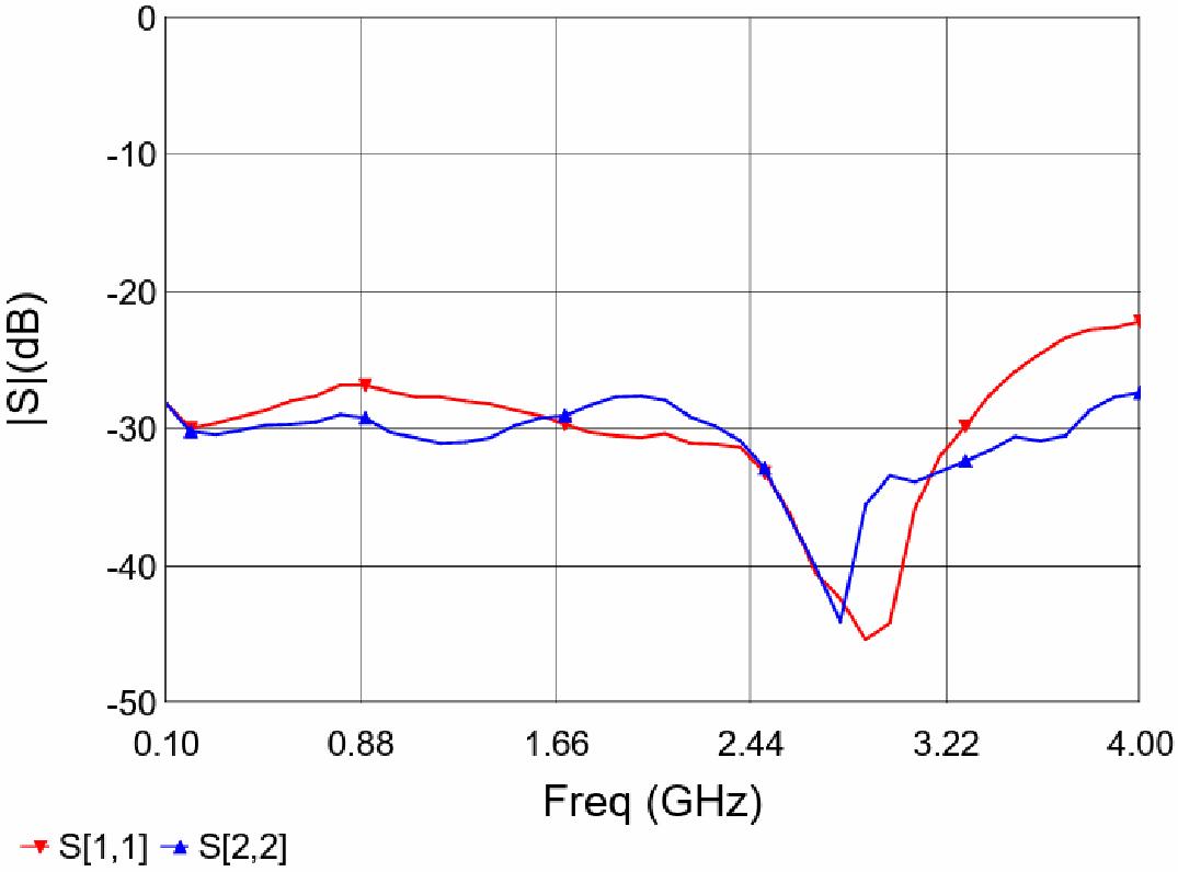 MEGSINE MSW0240D2 for sale