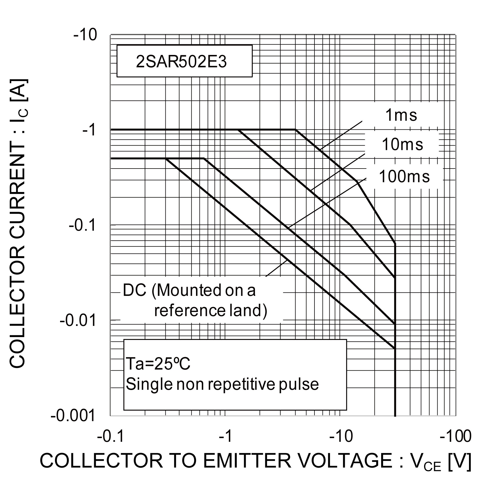 ROHM 2SAR502E3TL for sale