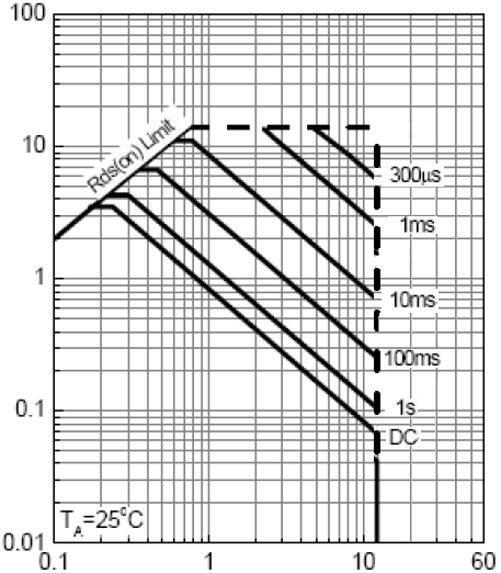 Suzhou Good-Ark Elec SSF1341 for sale