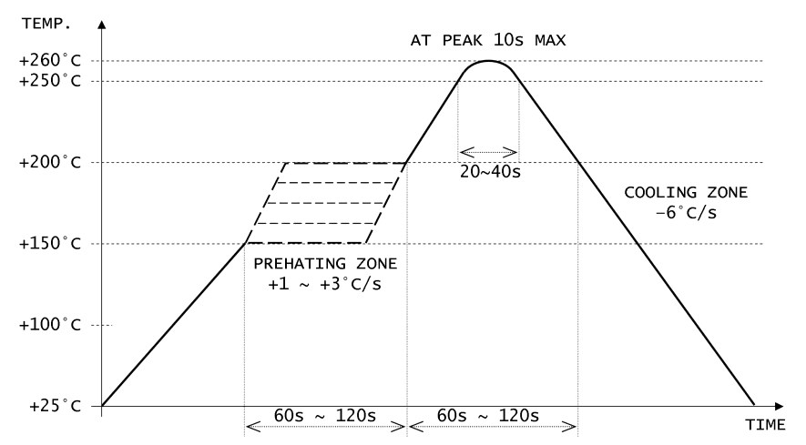 HCI 1532P-26.000GWVDT for sale