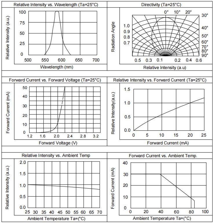 Harvatek HV-31210/260/SYG/U1930 for sale