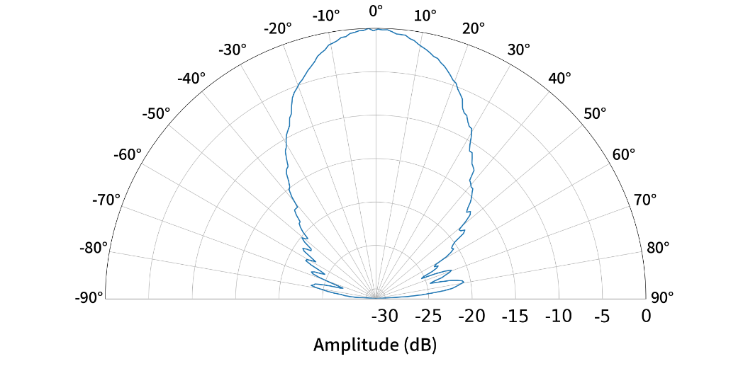 TDK InvenSense CH201-00ABR for sale