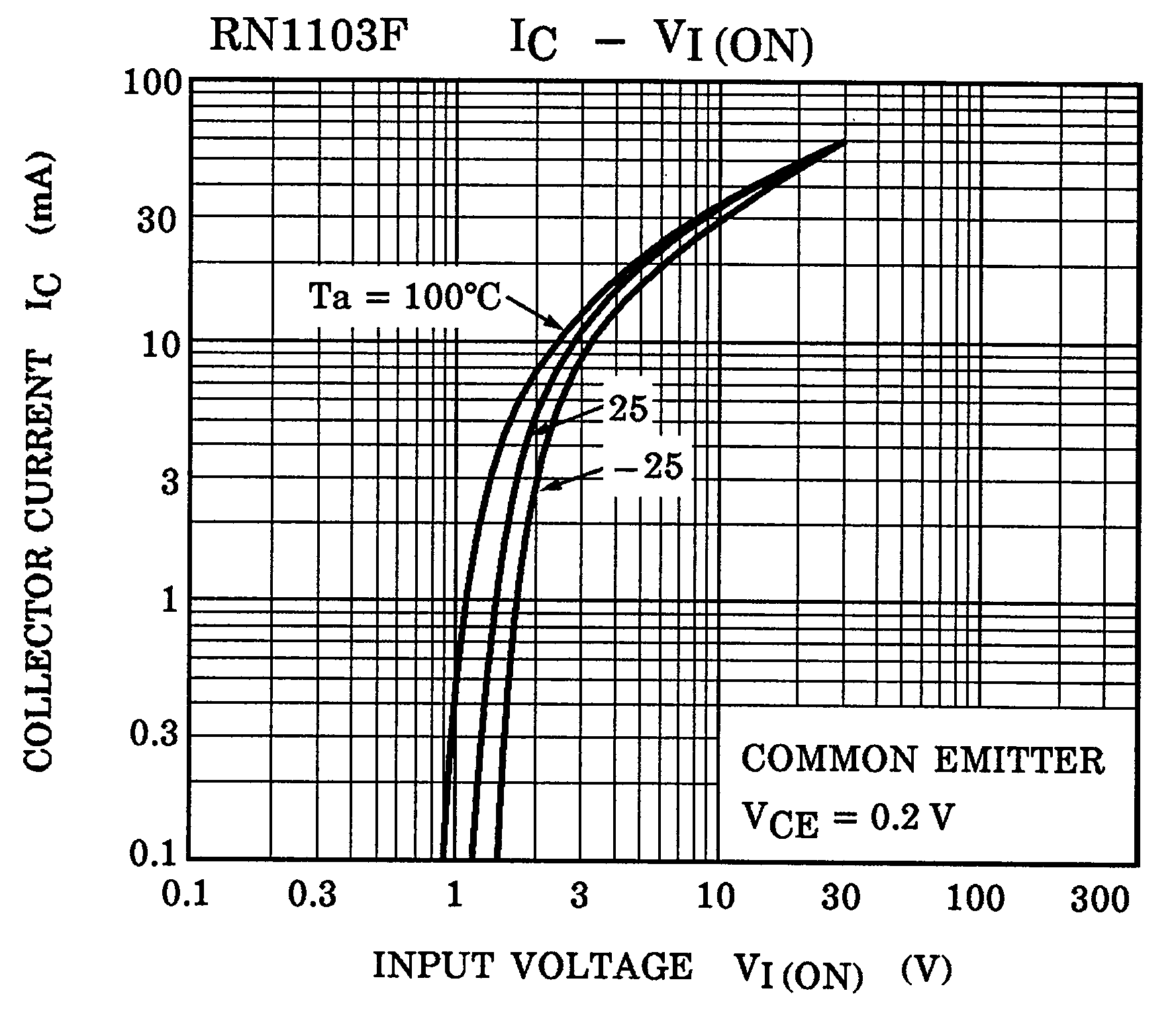 TOSHIBA RN1965(TE85L,F) for sale