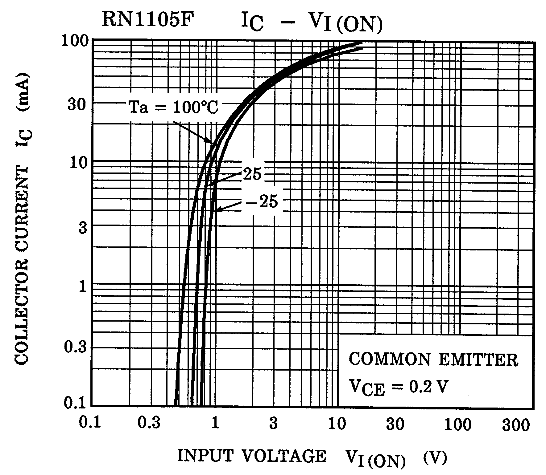 TOSHIBA RN1965(TE85L,F) for sale