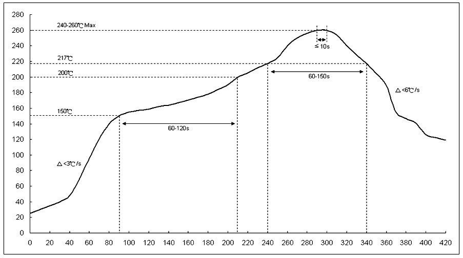 FOJAN FRH0603B1001TS for sale