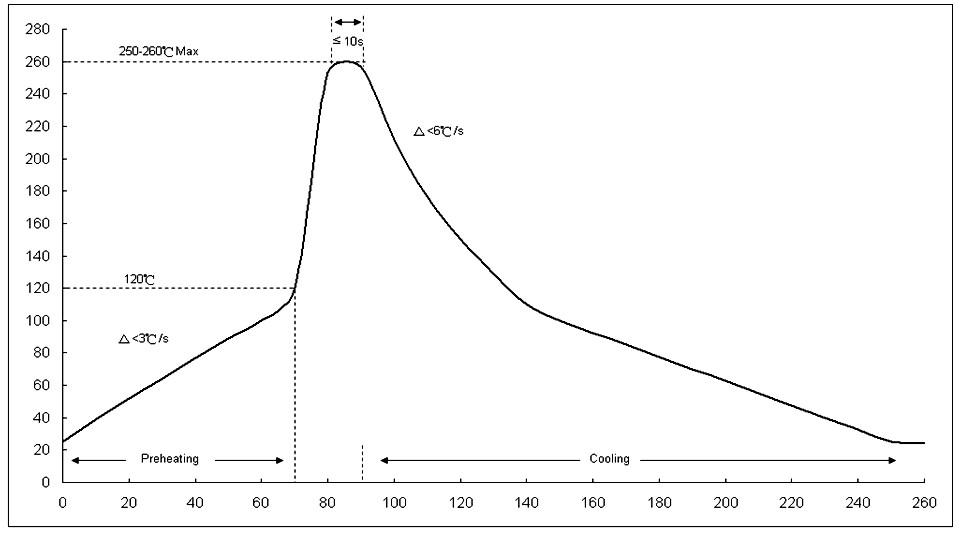 FOJAN FRH0603B1001TS for sale