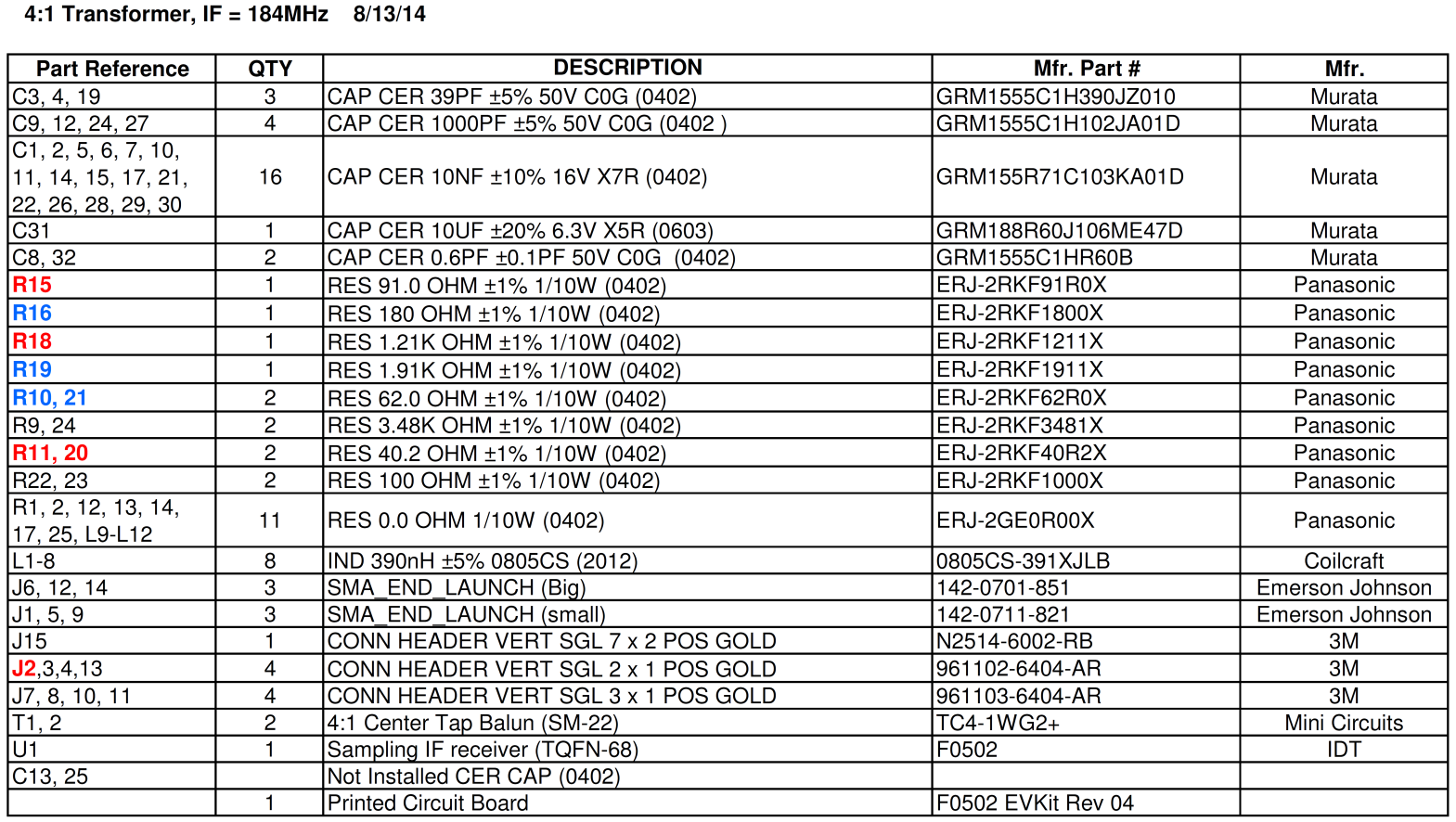 RENESAS F0502NLGI for sale