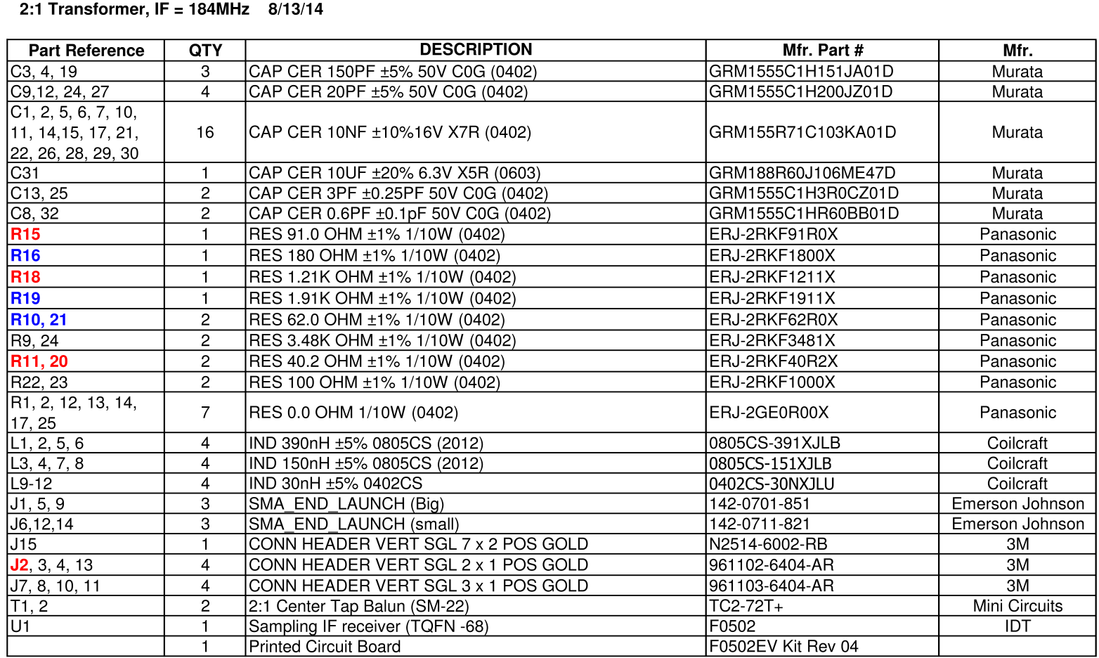 RENESAS F0502NLGI for sale