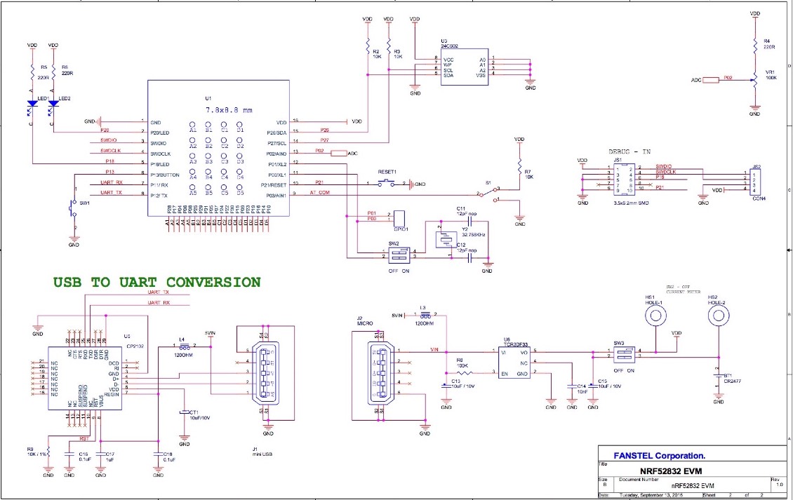 Fanstel BC832 for sale