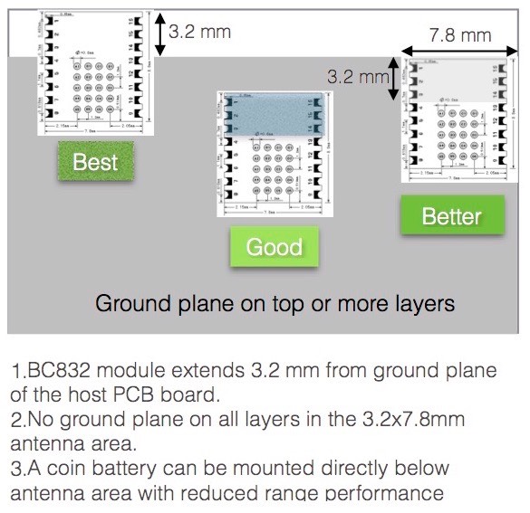 Fanstel BC832 for sale