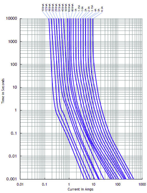 EATON SR-5-1A-BK for sale