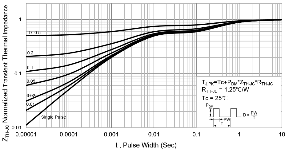 PANJIT PJD90N03_L2_00001 for sale