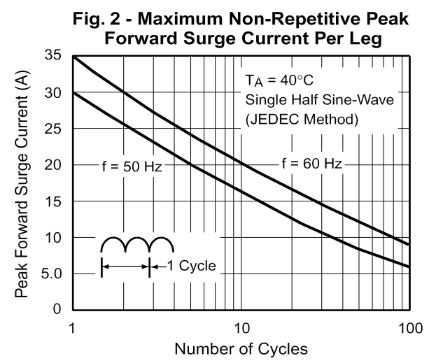 baocheng MB6M for sale