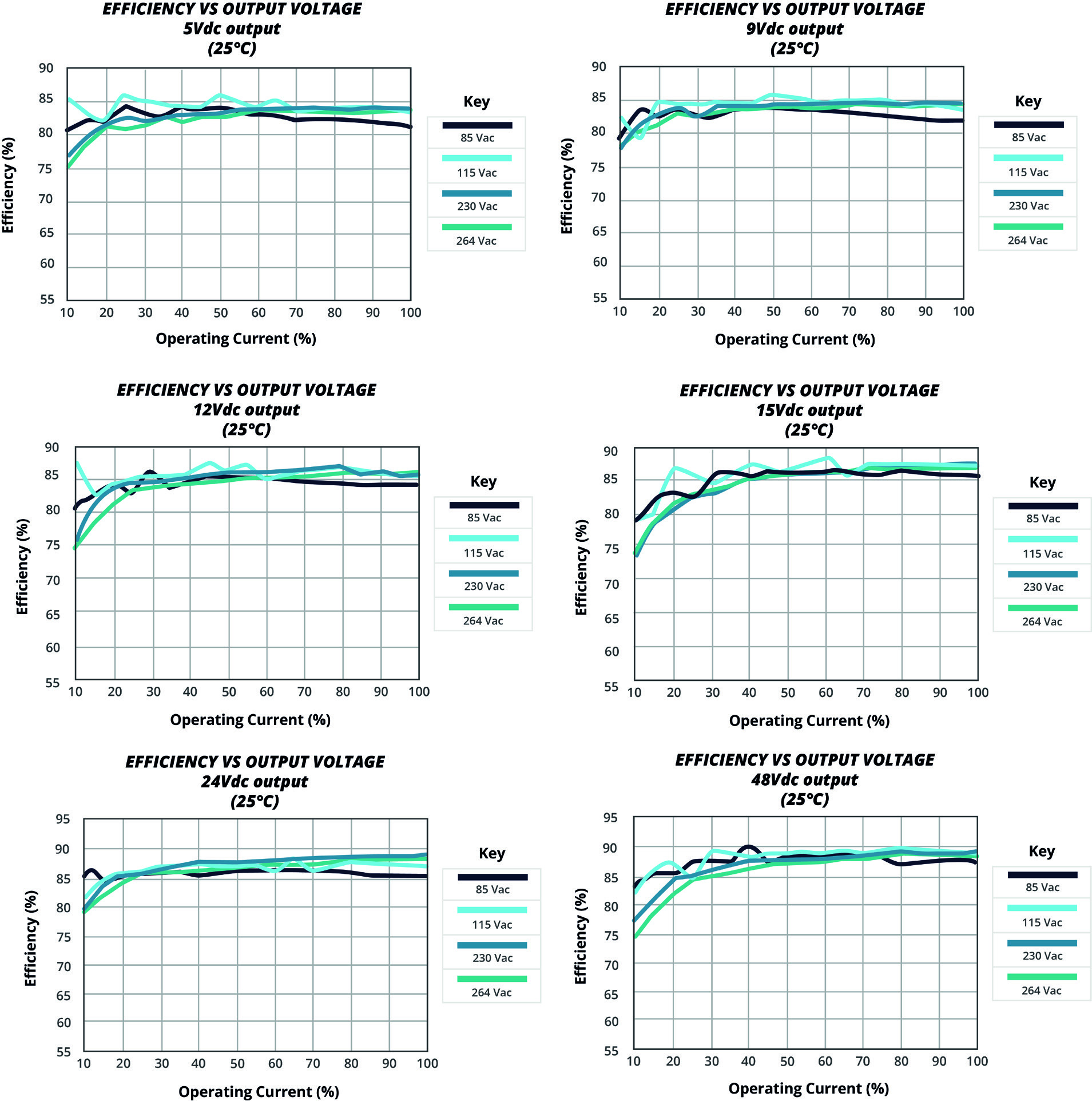 CUI VOF-15B-S9 for sale
