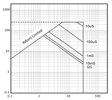 Suzhou Good-Ark Elec GSFP0365 for sale