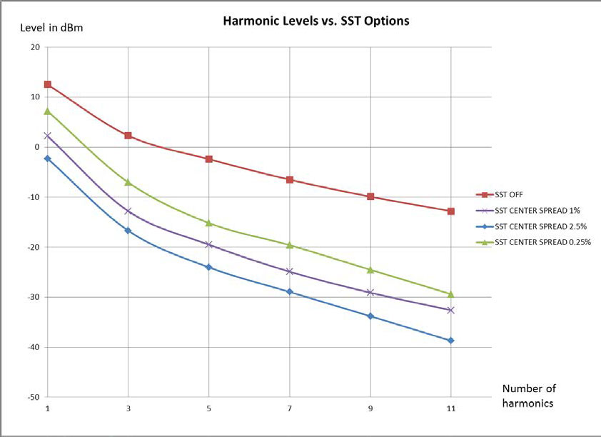 MICROCHIP DSC612PI2A-012Q for sale