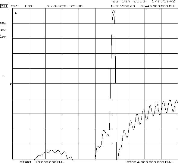 TST TA0222A for sale