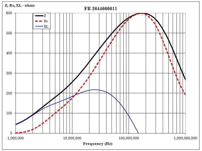 Fair-Rite 2644666611 for sale