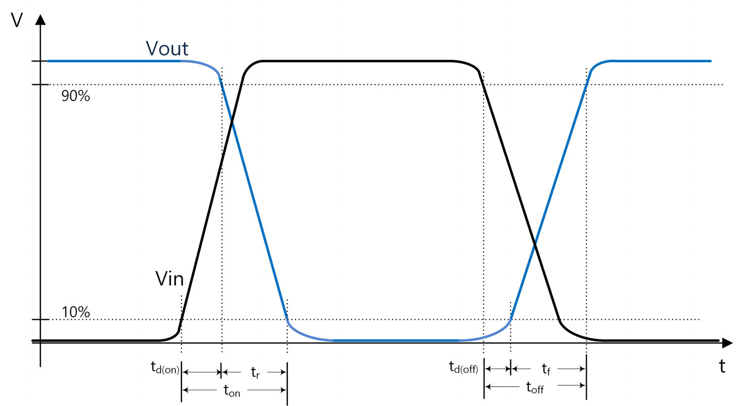 onsemi FAM65HR51XS1 for sale