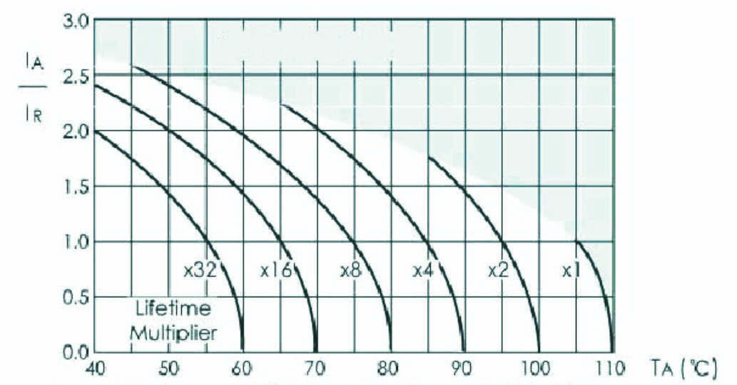ChuangHui CD2962WM221P300T for sale