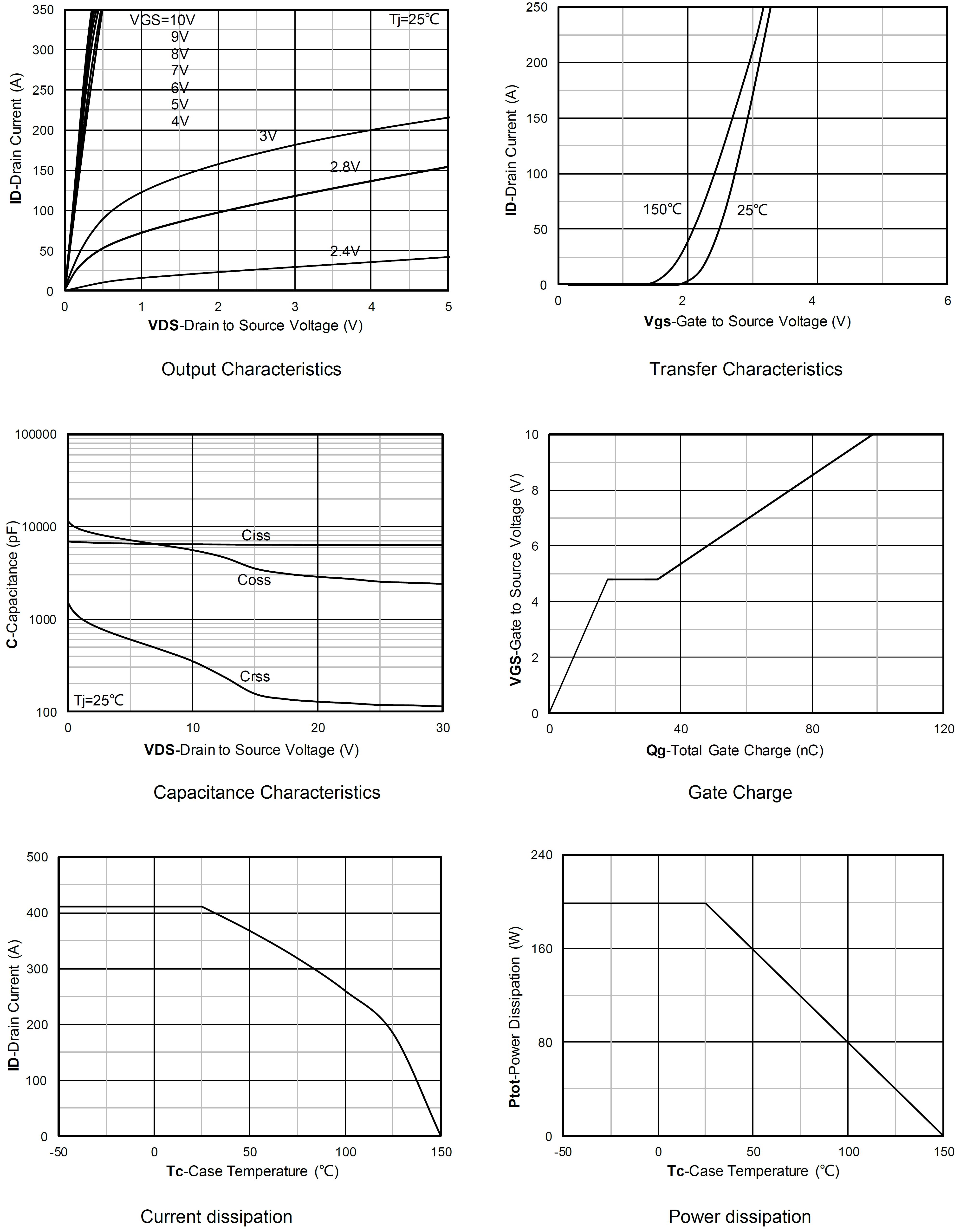 Siliup SP30N01AGHNP for sale