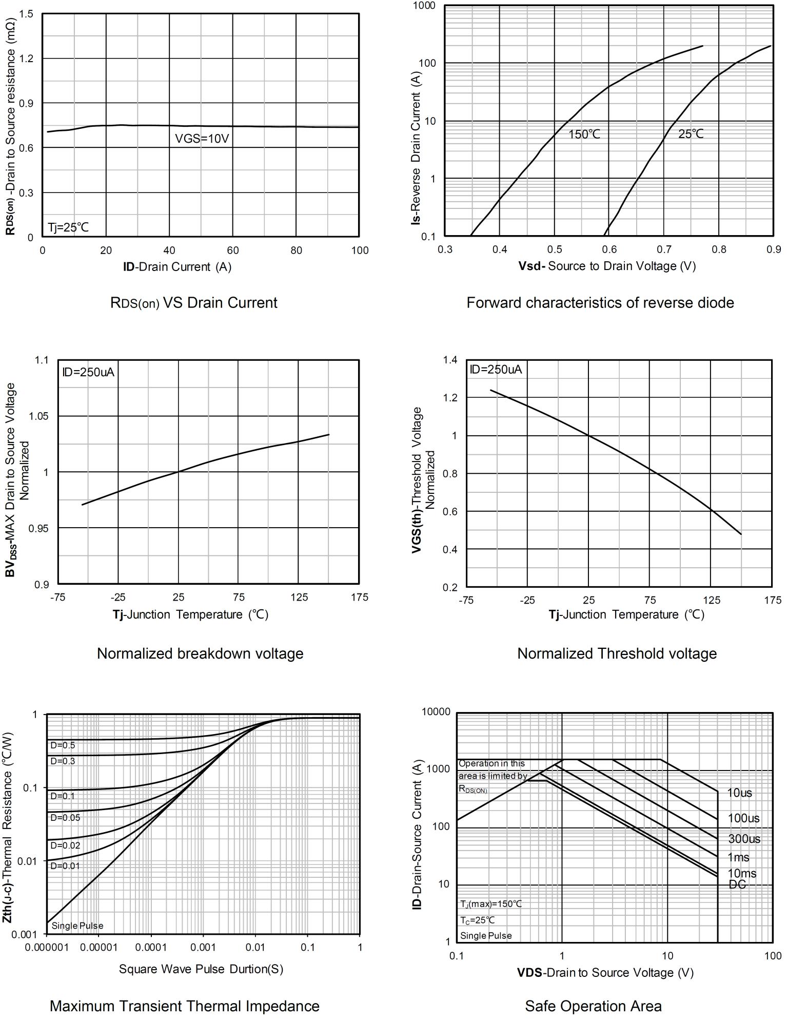 Siliup SP30N01AGHNP for sale