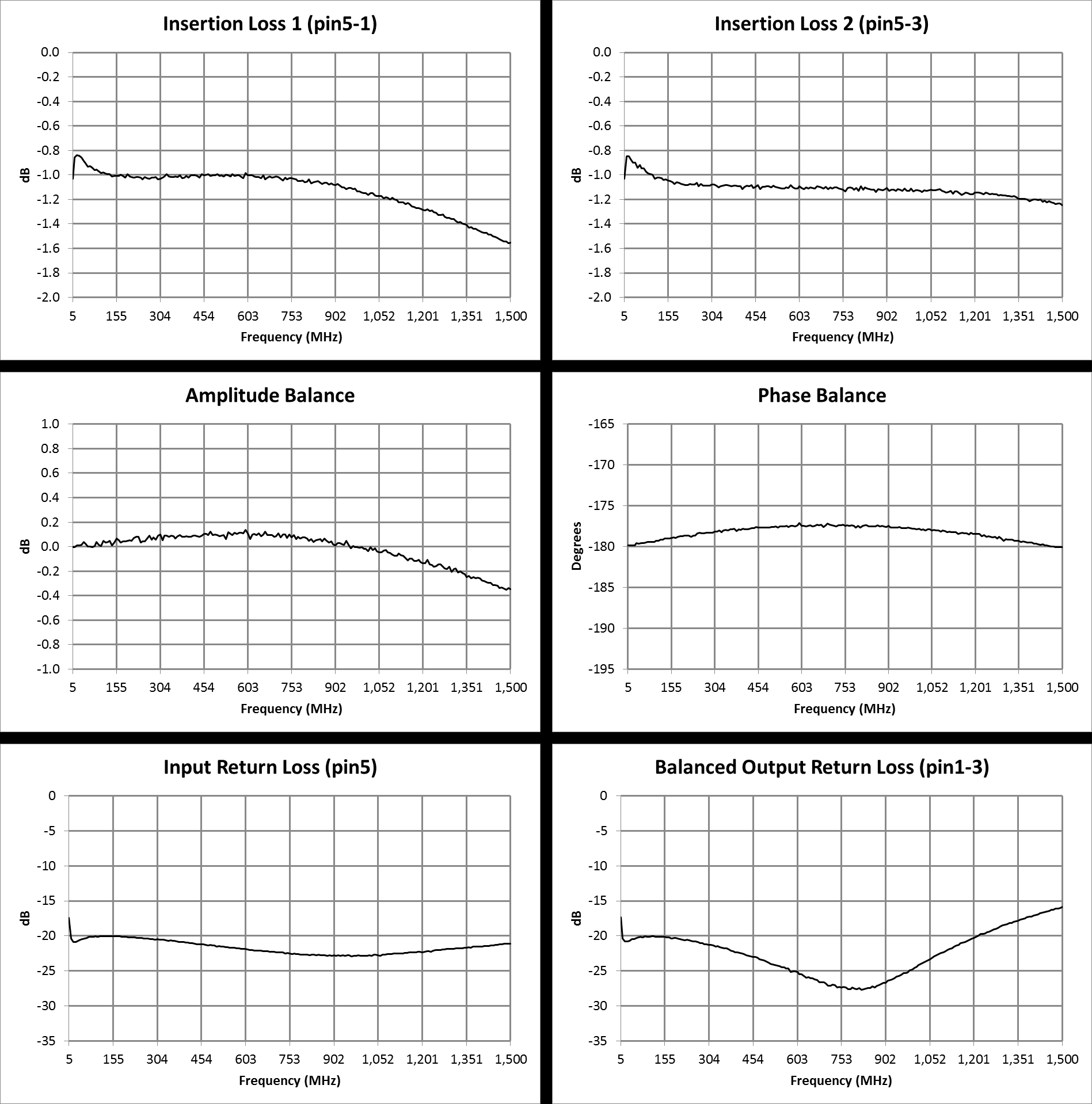 MACOM MABACT0040 for sale