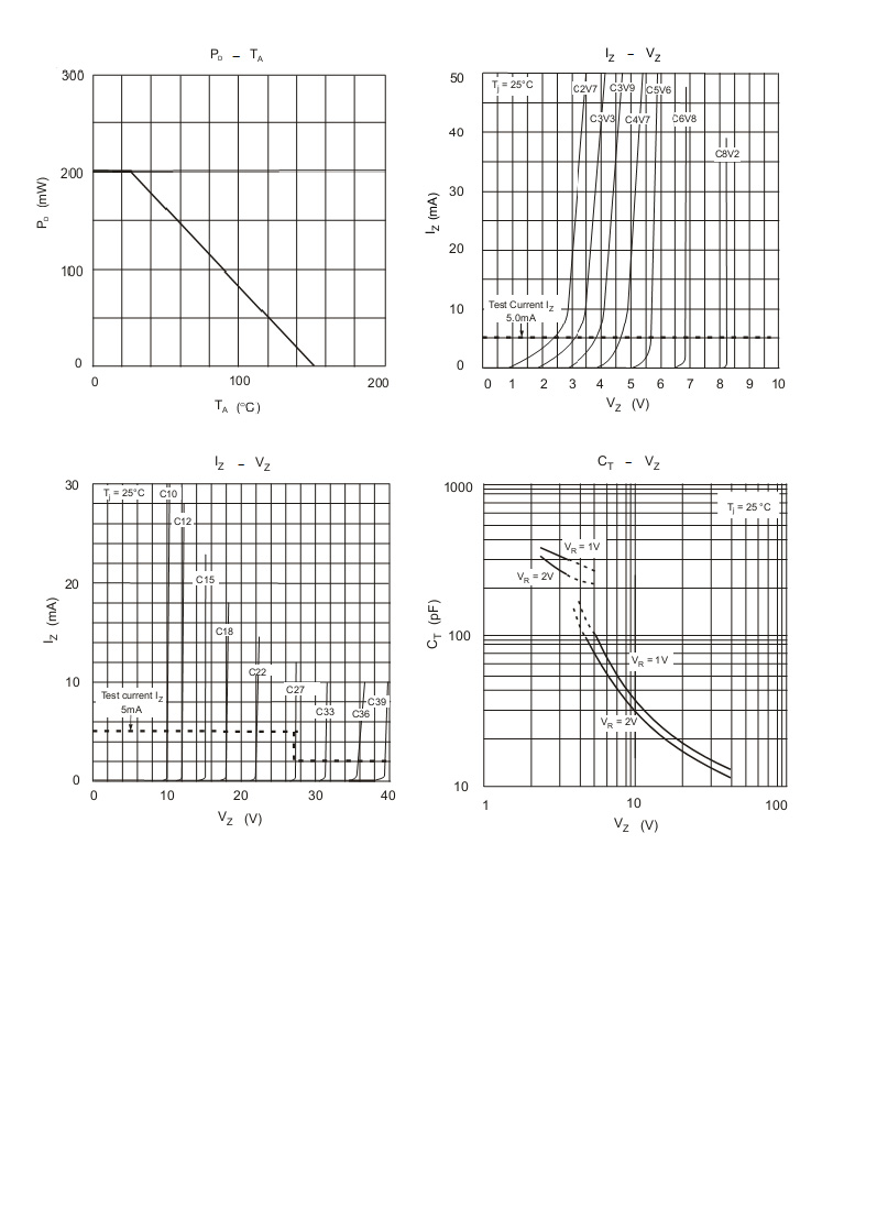 BLUE ROCKET BZT52C3V0S for sale