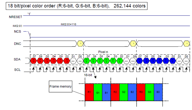 Winstar Display WF28JSYAJDNN0 for sale