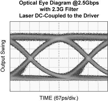 MICROCHIP SY88236LMG for sale