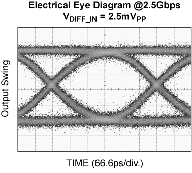 MICROCHIP SY88236LMG for sale