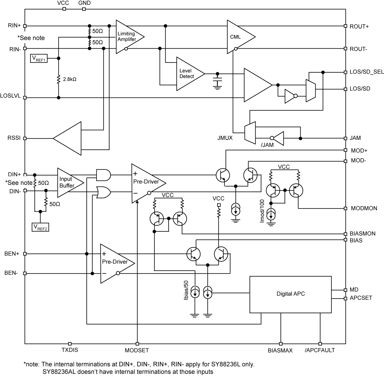 MICROCHIP SY88236LMG for sale