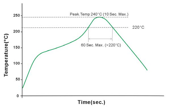 MEAN WELL SBTN01L-12N for sale