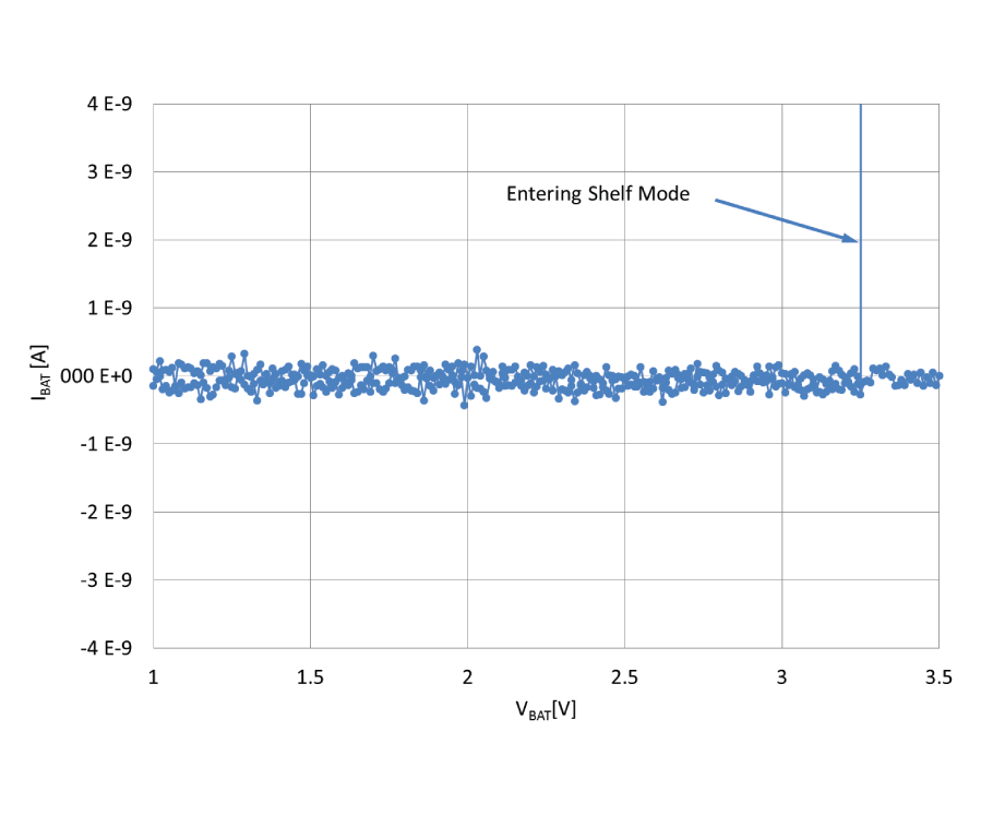 ST STBC15JTR for sale