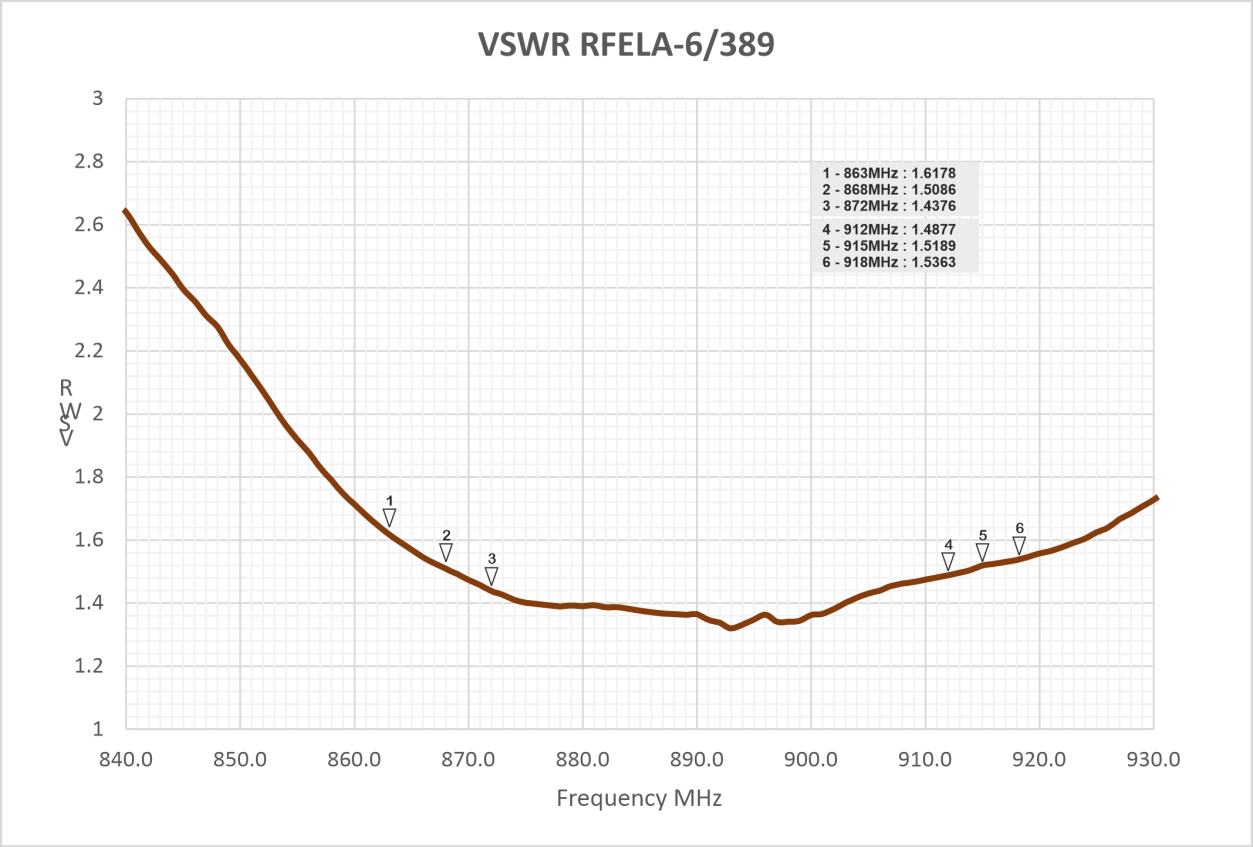 Seeed 110991765 for sale