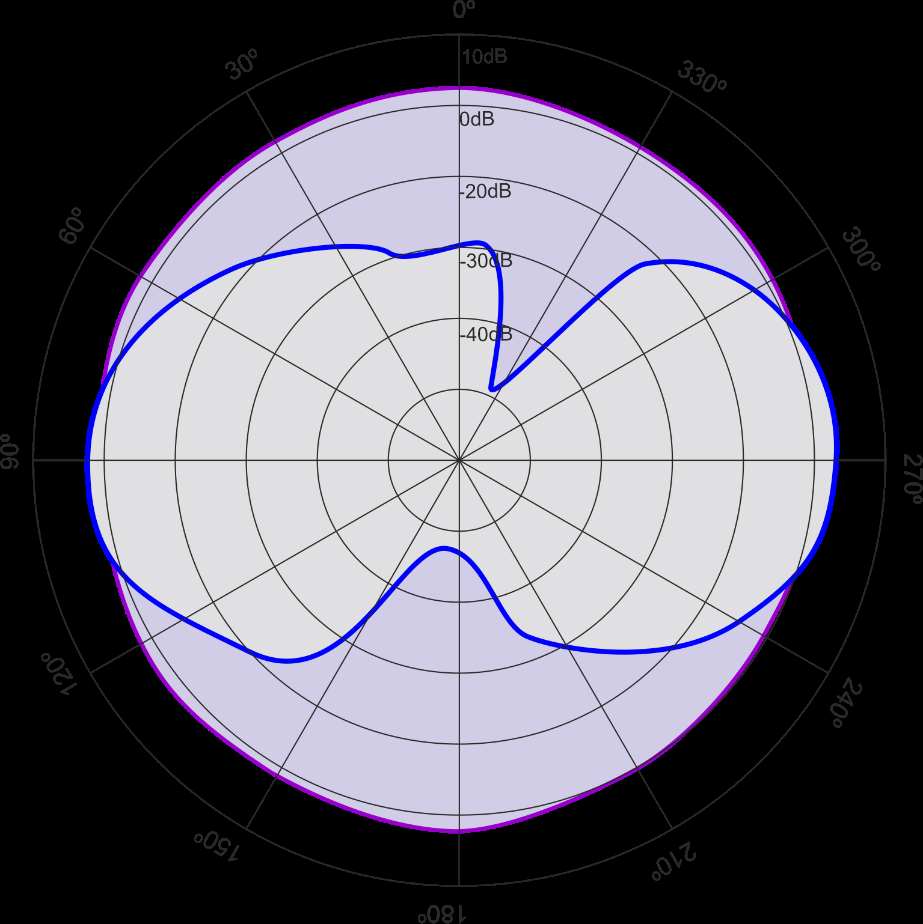 Seeed 110991765 for sale