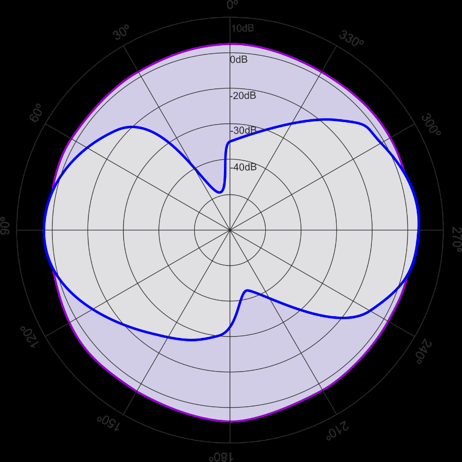 Seeed 110991765 for sale