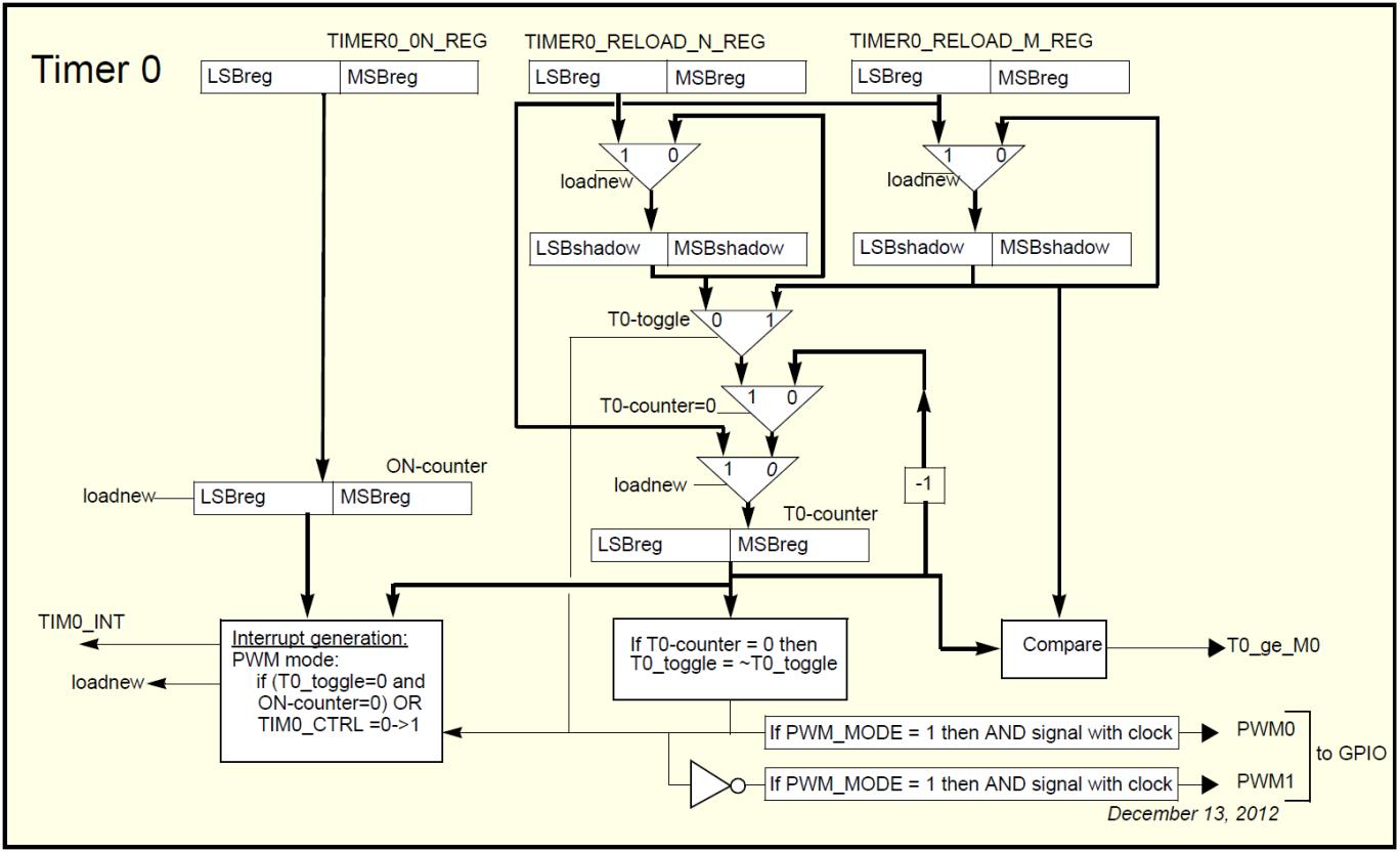 RENESAS DA14535-00000FX2 for sale